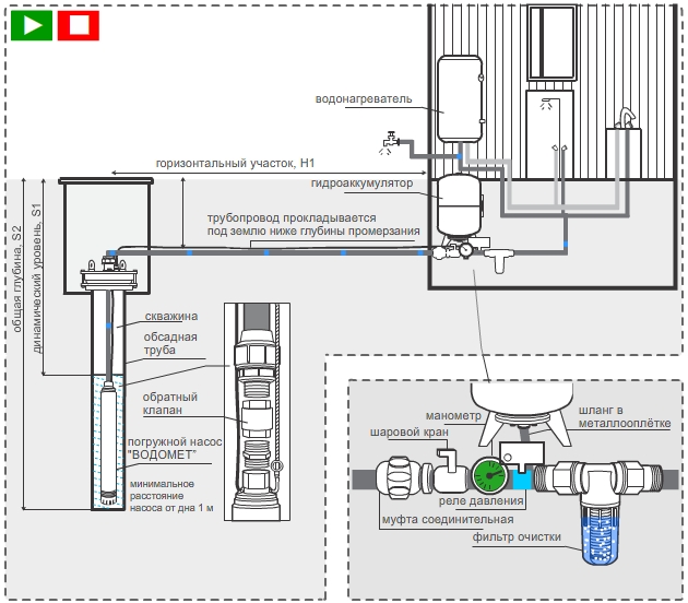 Схема оборудования скважины - Самбур