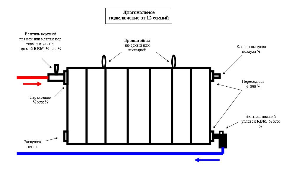Схема монтажа радиаторов отопления