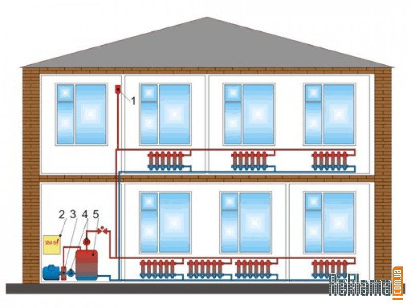 Система отопления дома на основе воды