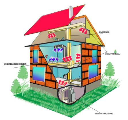Воздушная система отопления двухэтажного дома